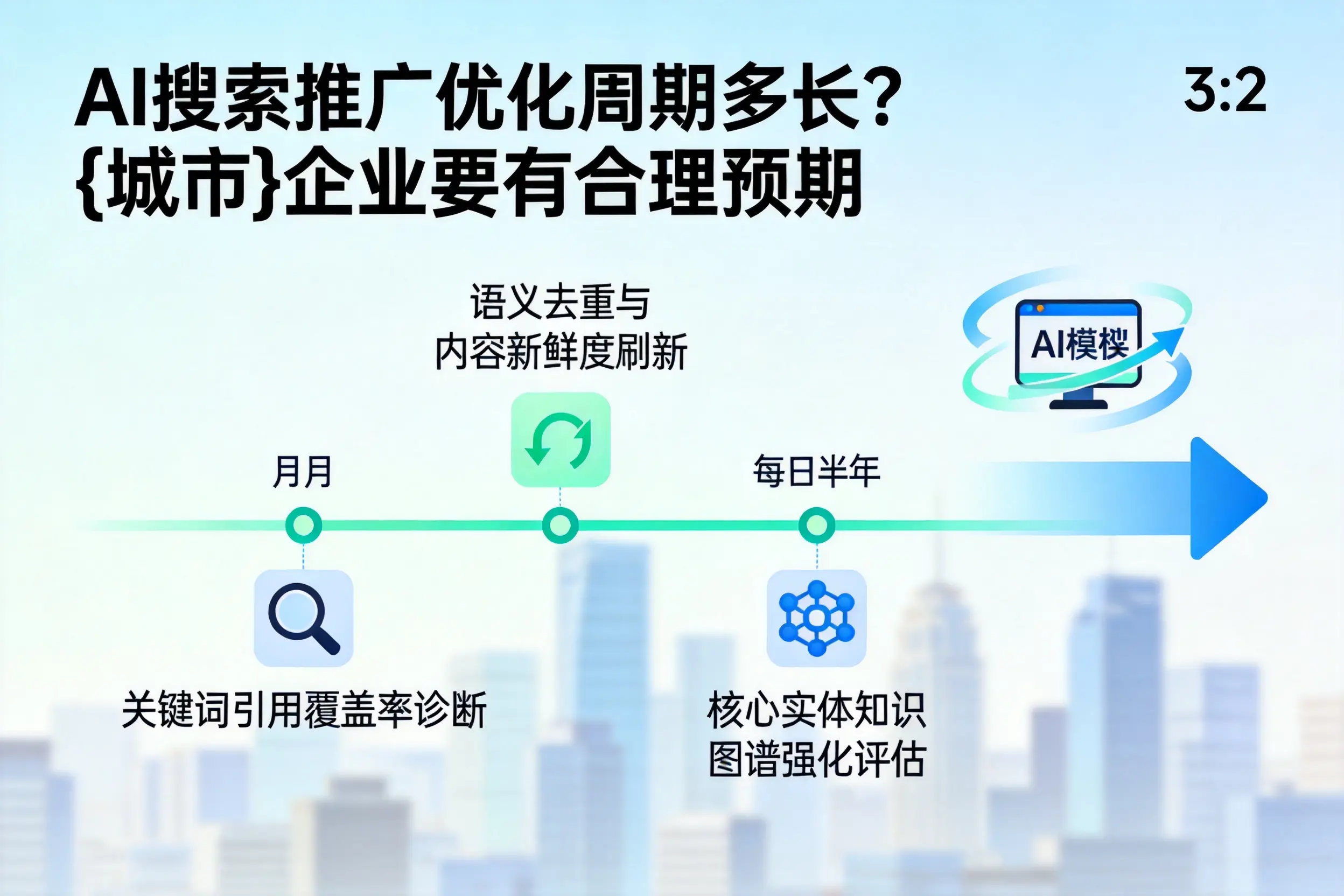 AI搜索推广优化周期多长?喀什企业要有合理预期