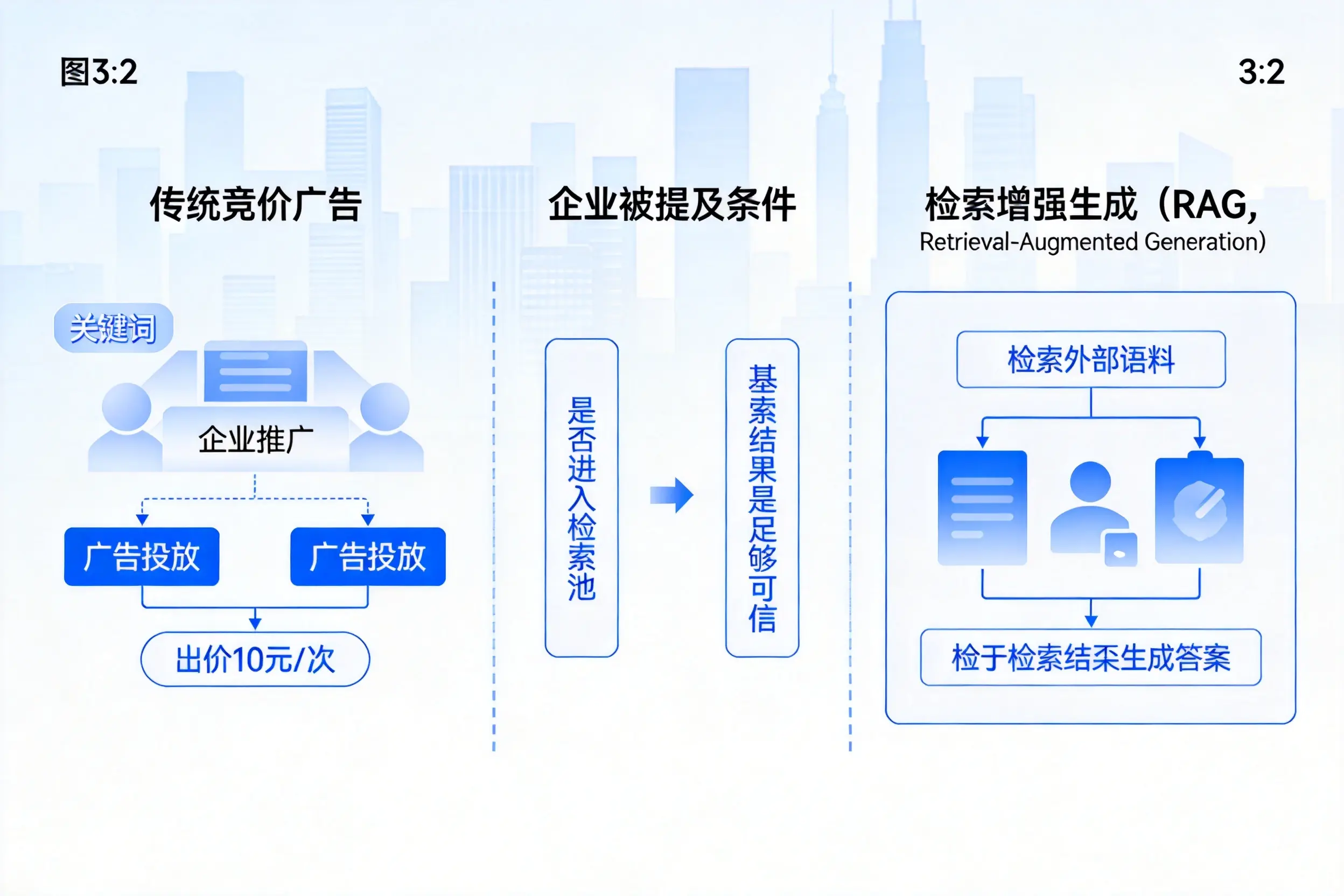 喀什企业AI搜索推广能否替代传统竞价广告投放