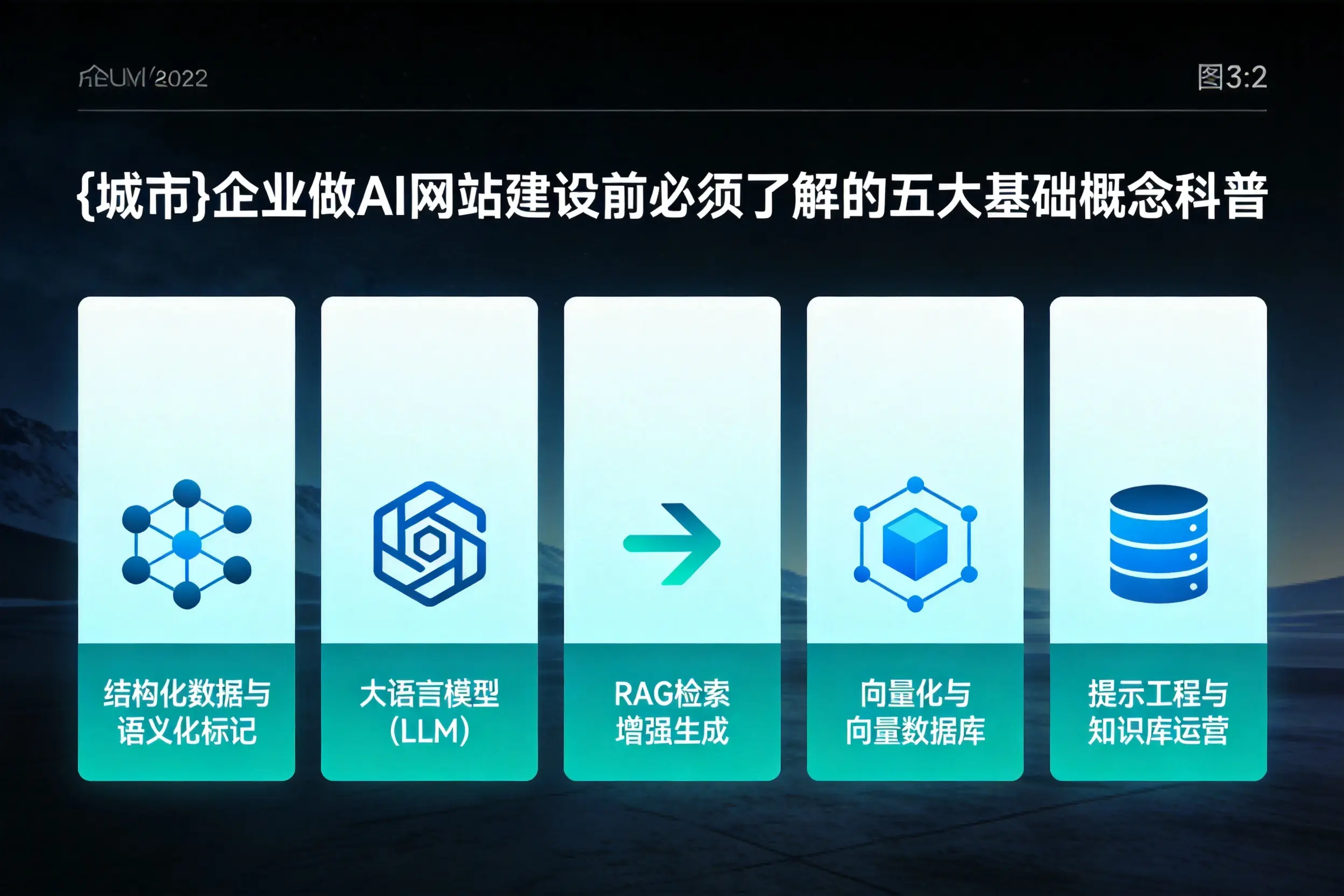 喀什企业做AI网站建设前必须了解的五大基础概念科普