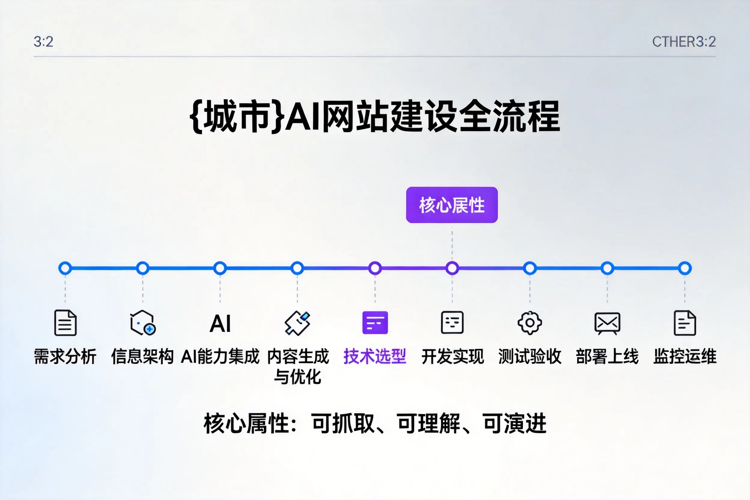 喀什AI网站建设全流程拆解：从方案设计到部署上线教程