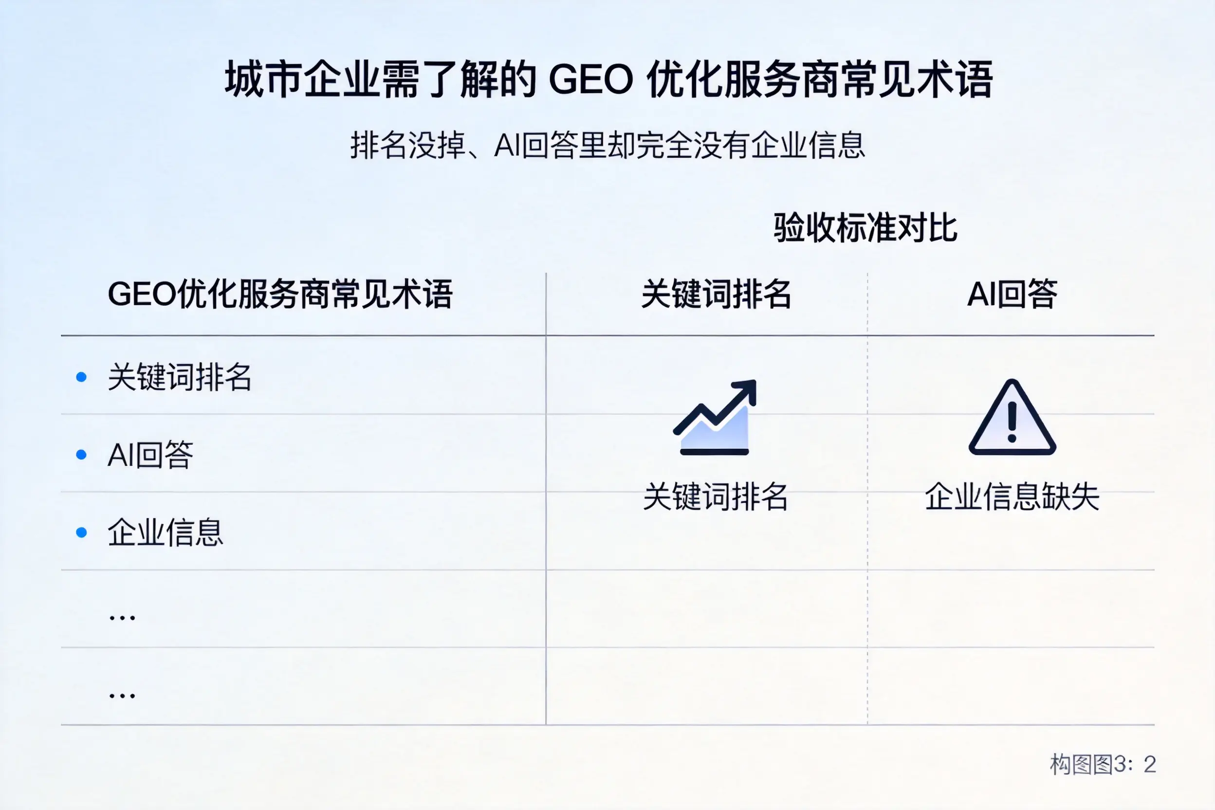 喀什企业需了解的GEO优化服务商常见术语