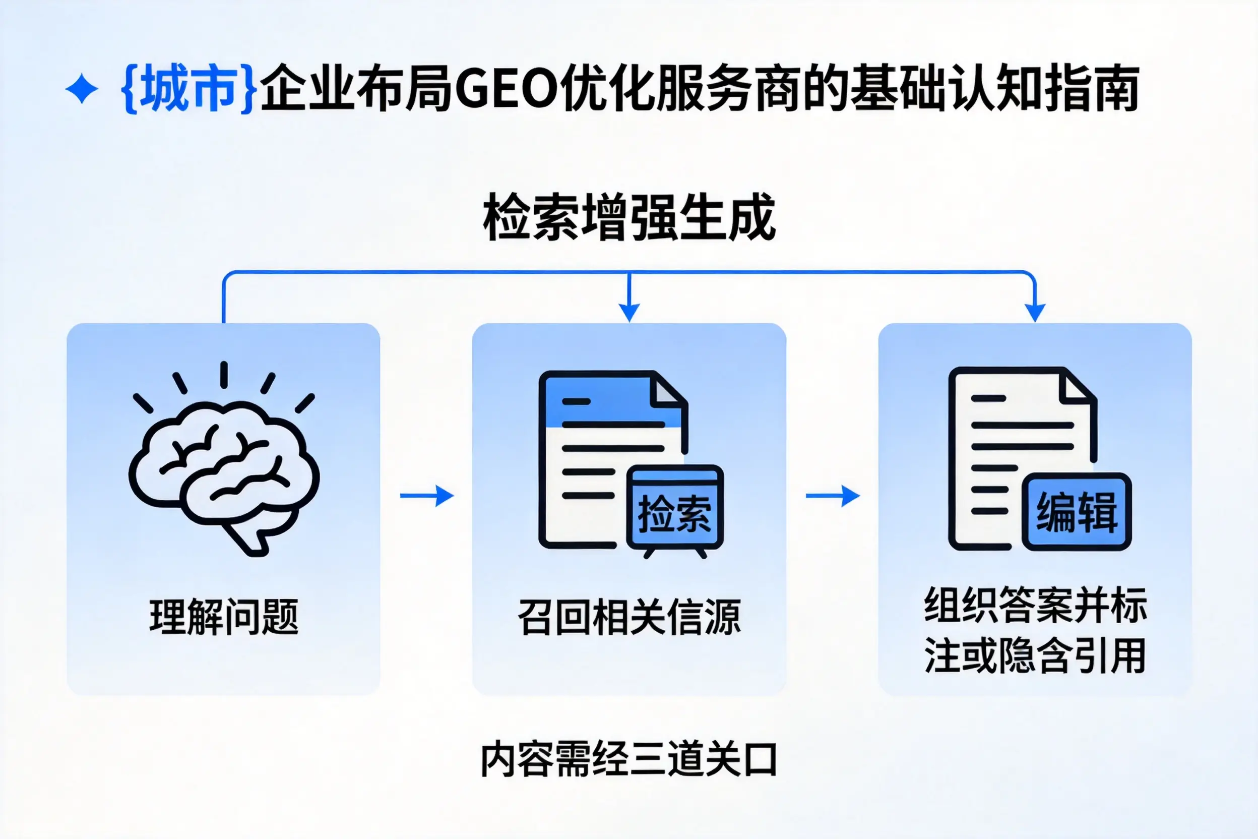喀什企业布局GEO优化服务商的基础认知指南
