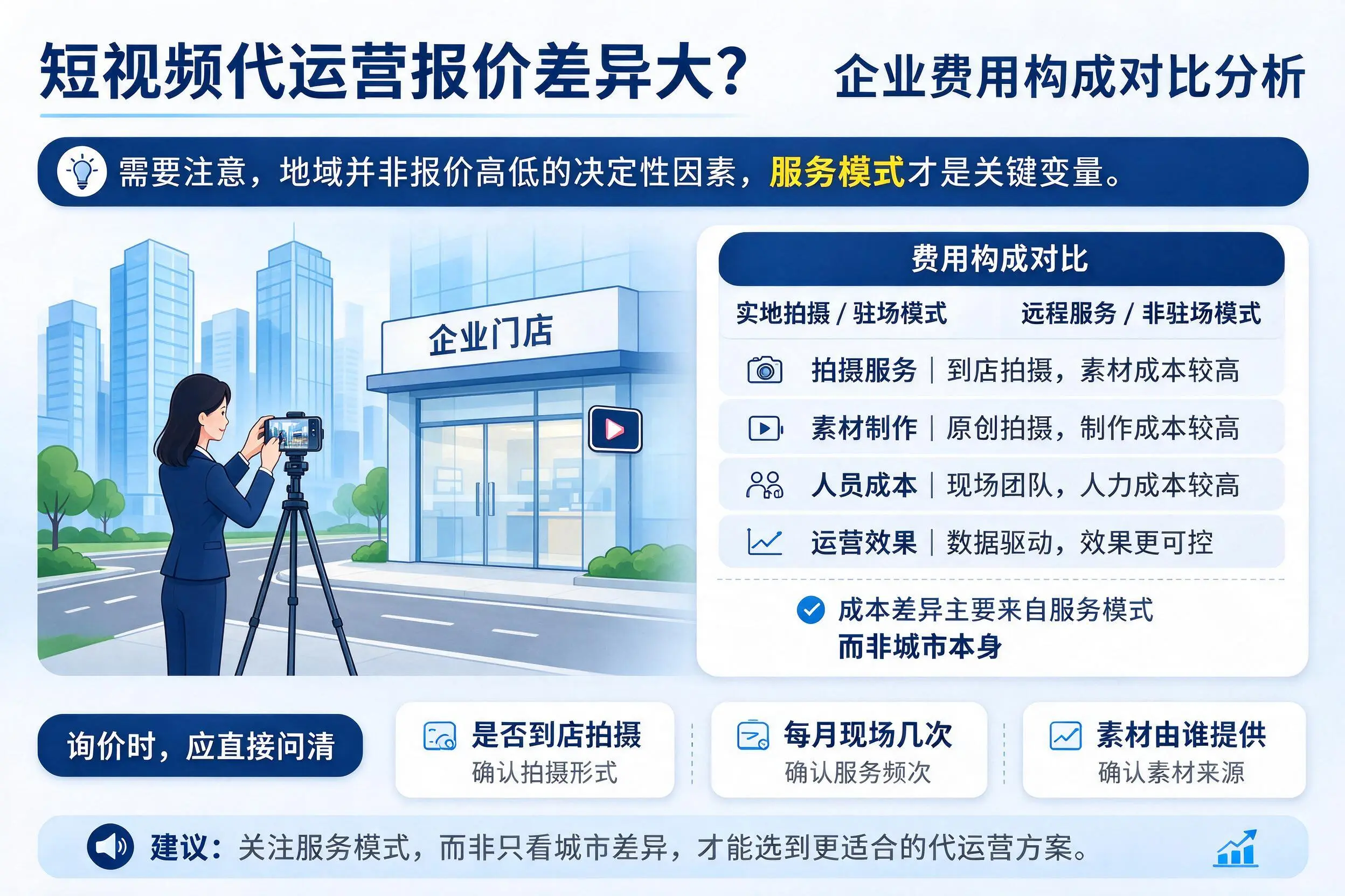 短视频代运营报价差异大？喀什企业费用构成对比分析