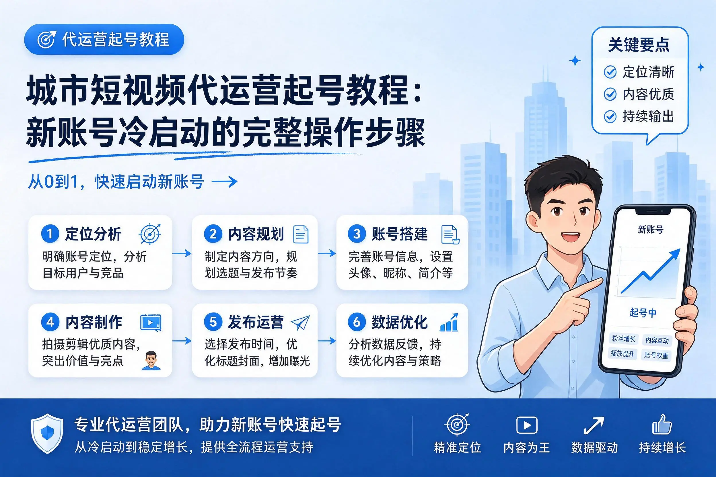 喀什短视频代运营起号教程：新账号冷启动的完整操作步骤