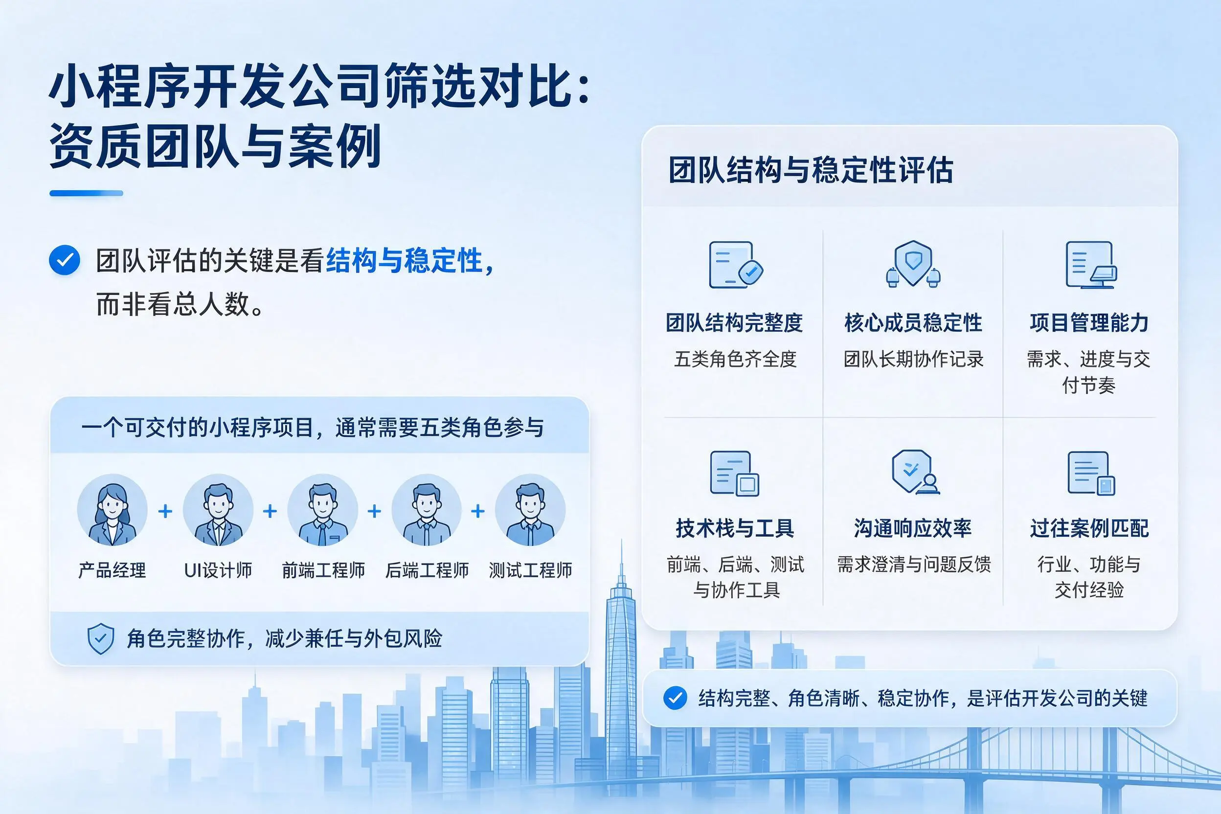 喀什小程序开发公司筛选对比：资质团队与案例