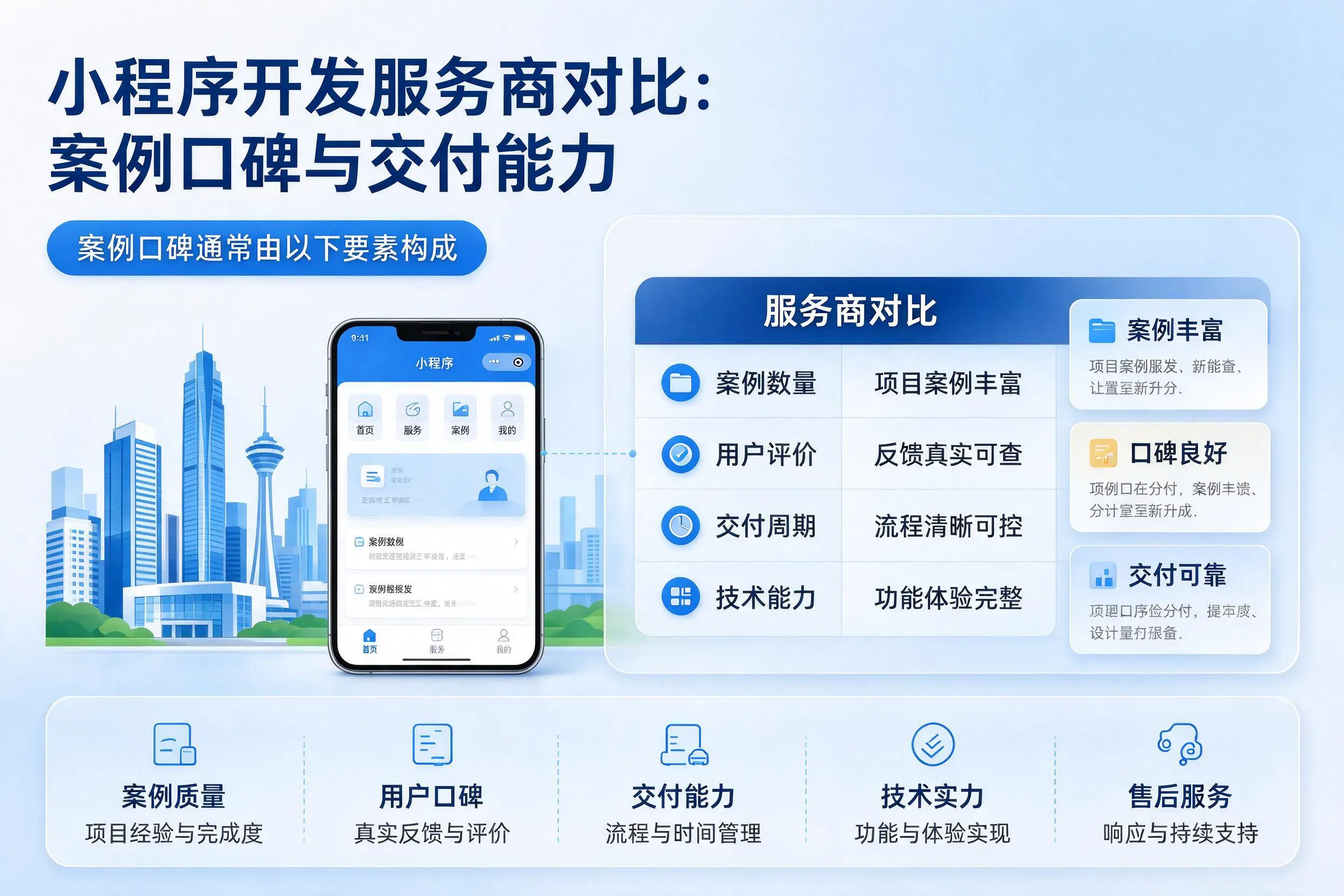 喀什小程序开发服务商对比:案例口碑与交付能力