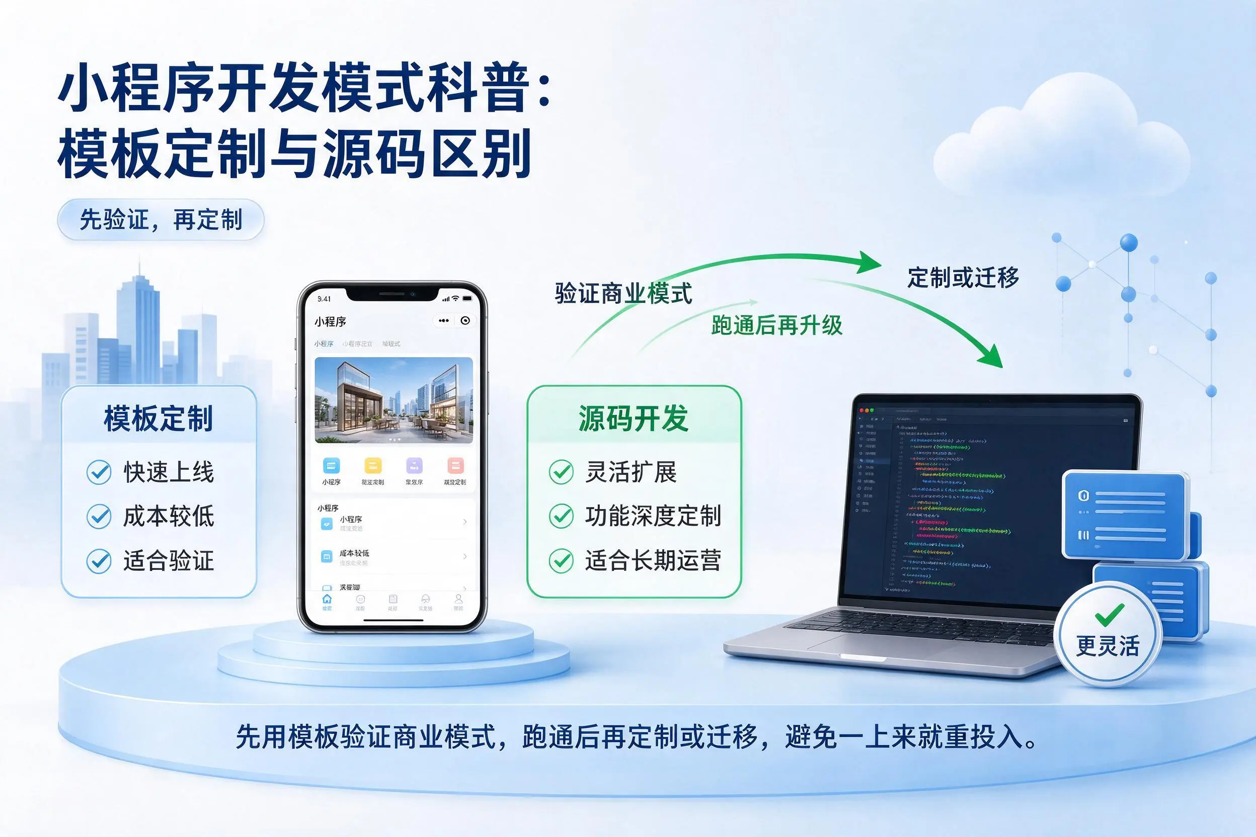 喀什小程序开发模式科普:模板定制与源码区别