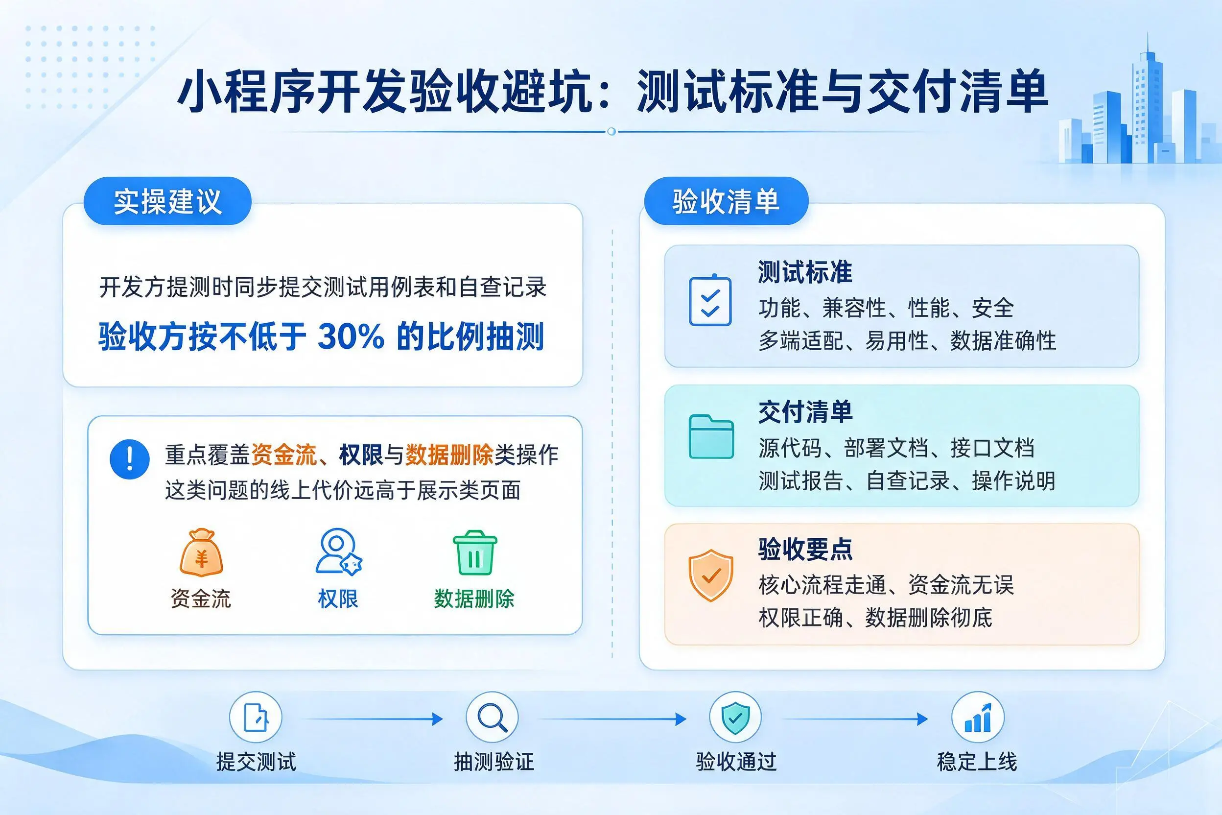 喀什小程序开发验收避坑:测试标准与交付清单