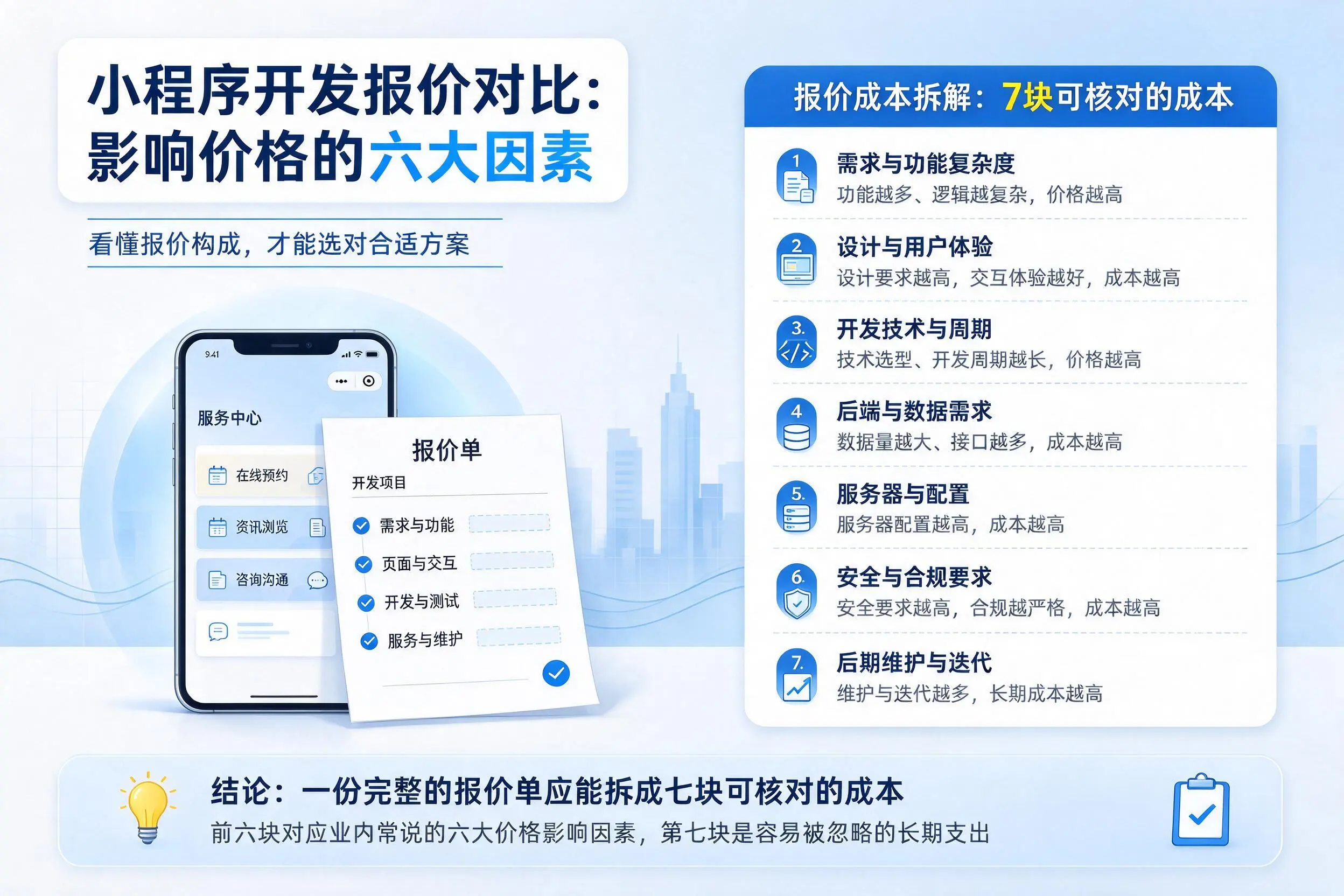 喀什小程序开发报价对比：影响价格的六大因素