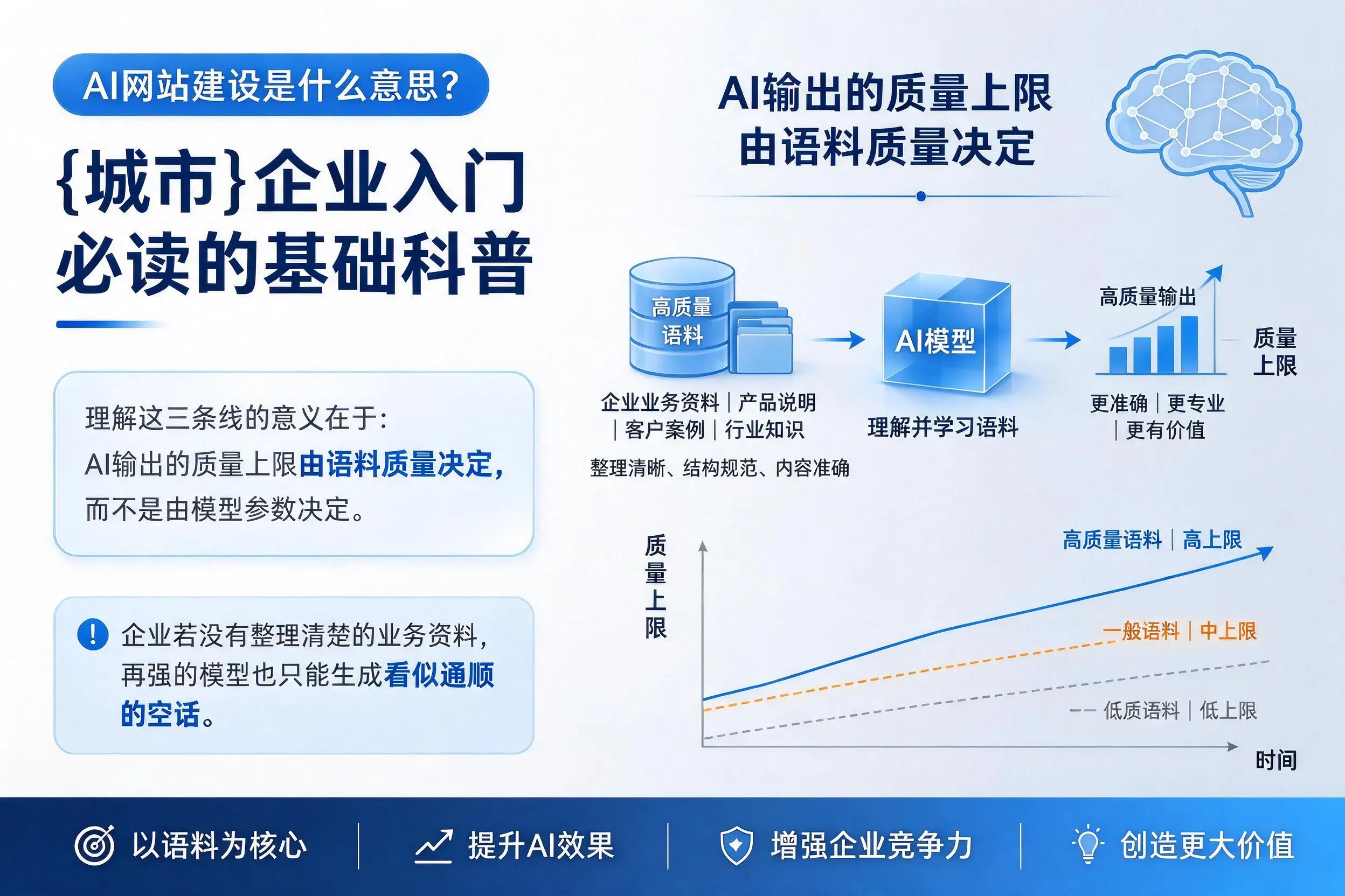 AI网站建设是什么意思？喀什企业入门必读的基础科普