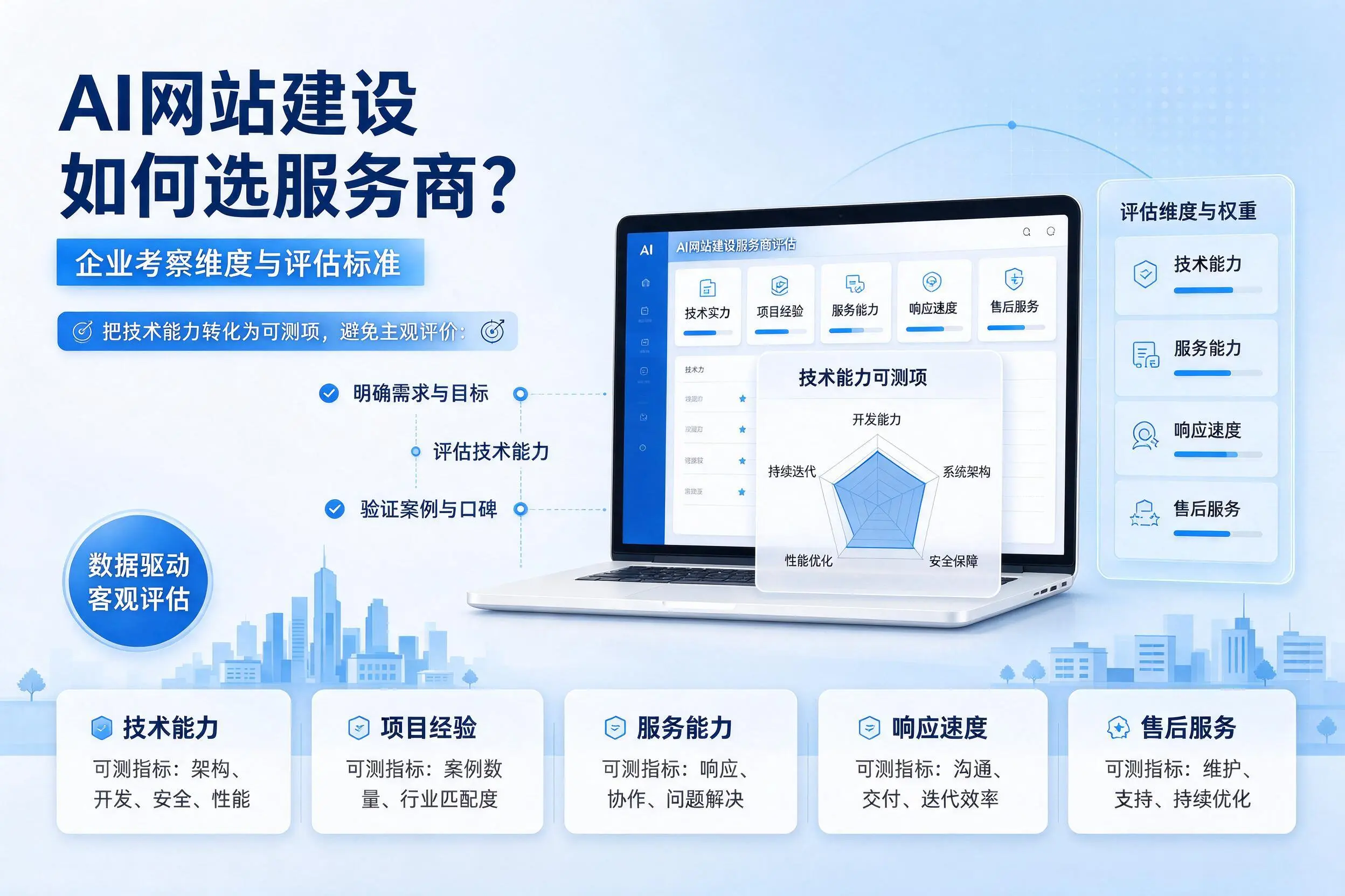 AI网站建设如何选服务商?喀什企业考察维度与评估标准
