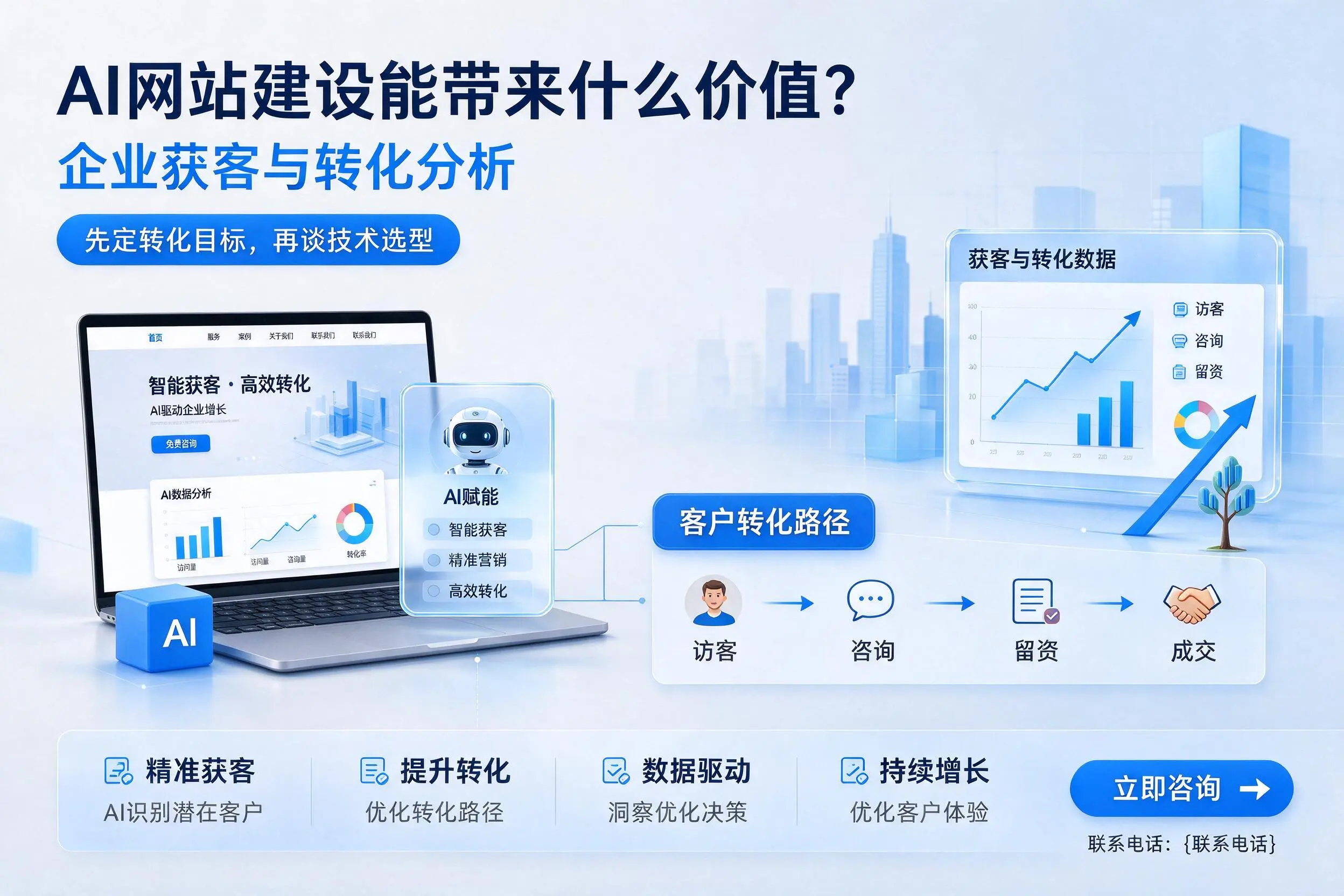 AI网站建设能带来什么价值?喀什企业获客与转化分析