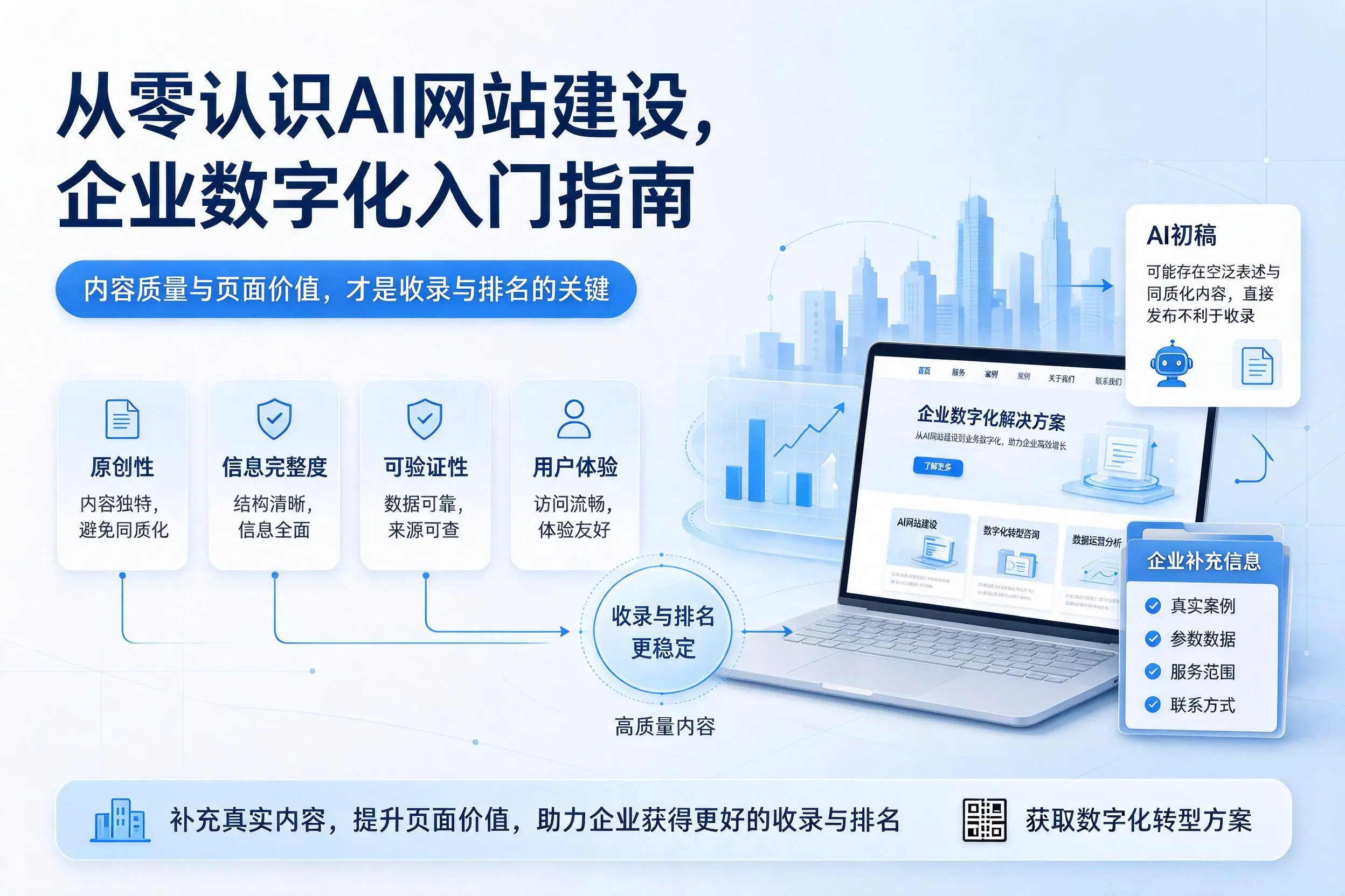 从零认识AI网站建设，喀什企业数字化入门指南