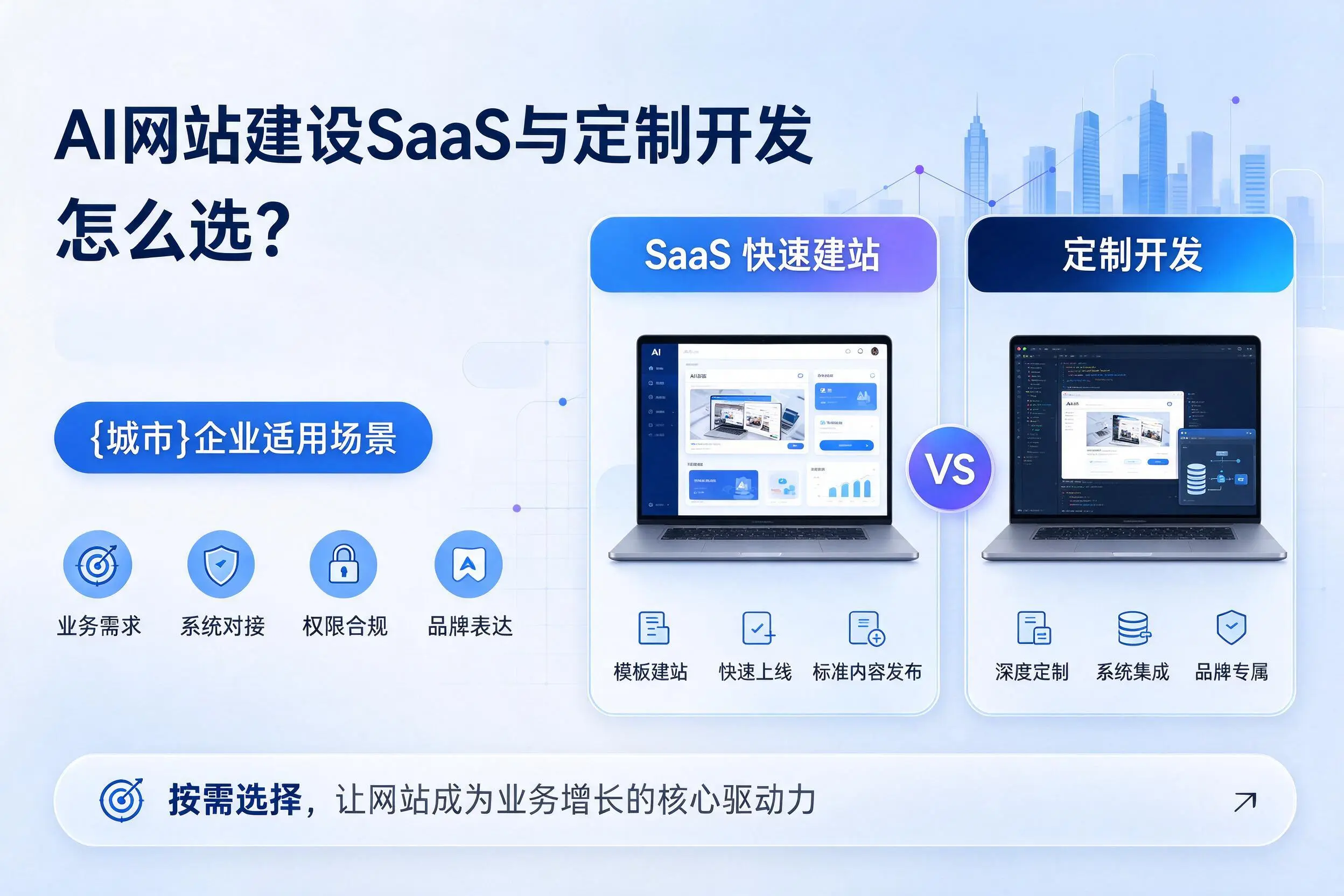 AI网站建设SaaS与定制开发怎么选?喀什企业适用场景