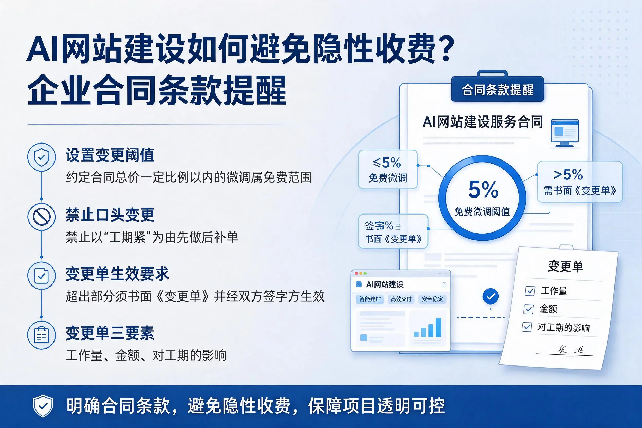 AI网站建设如何避免隐性收费?喀什企业合同条款提醒