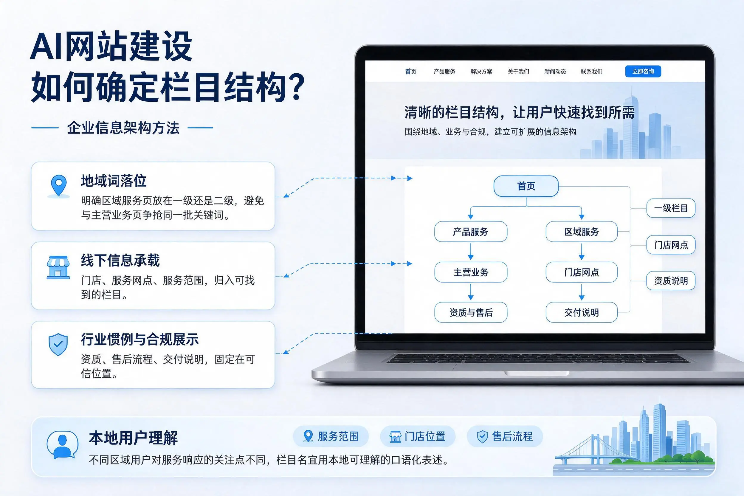 AI网站建设如何确定栏目结构？喀什企业信息架构方法