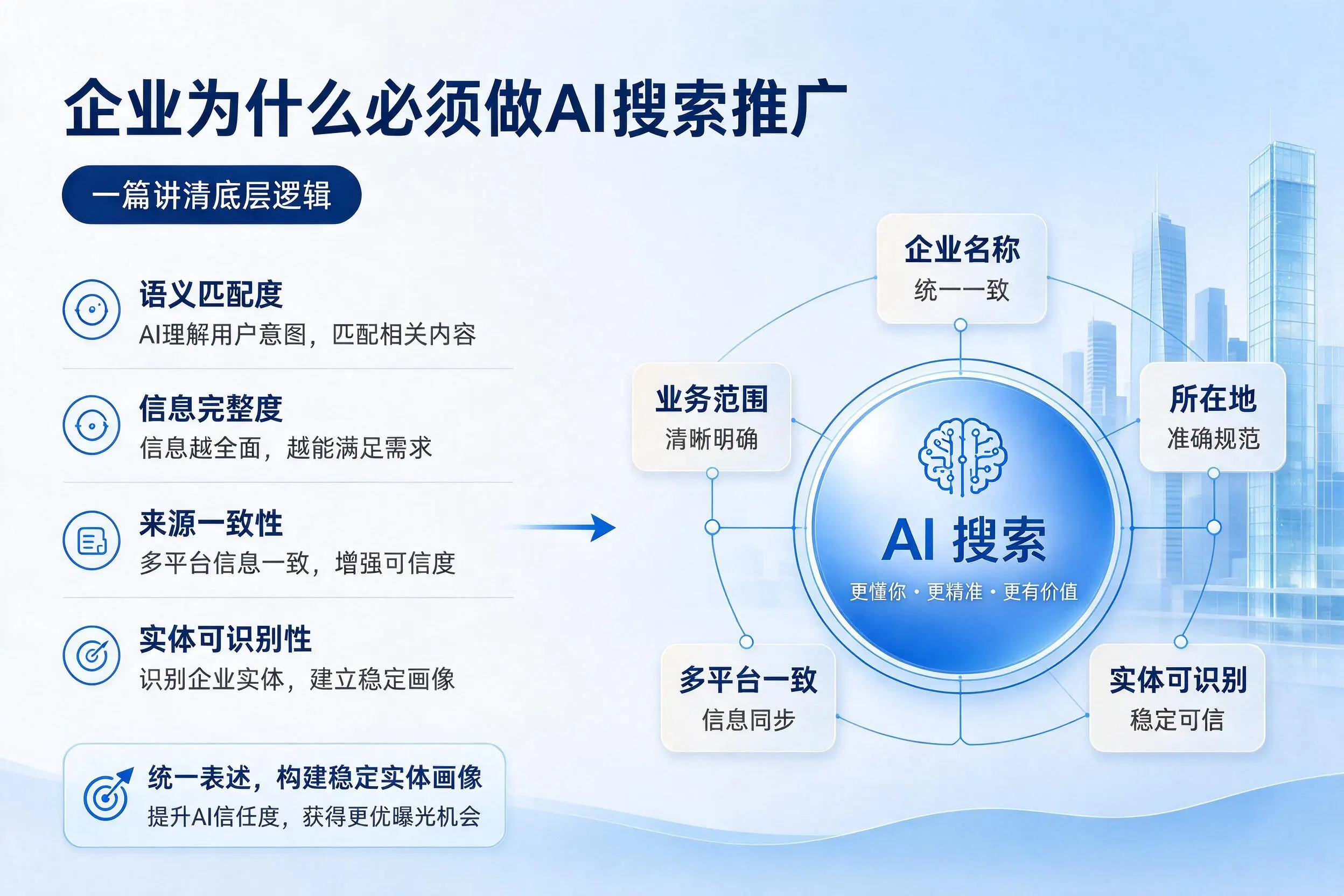 喀什企业为什么必须做AI搜索推广，一篇讲清底层逻辑